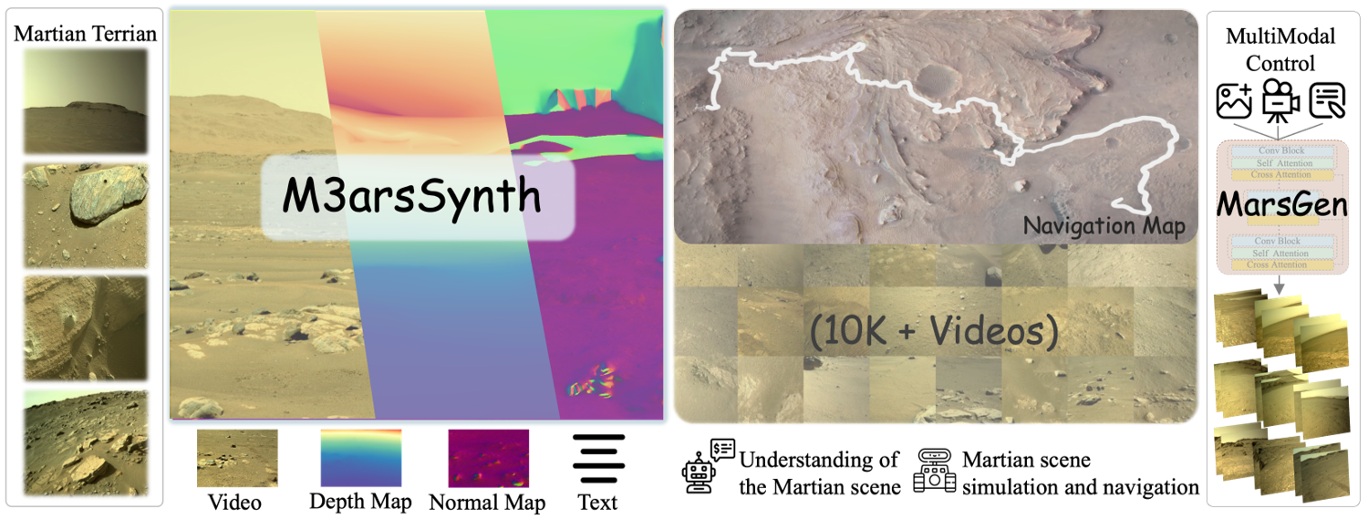 Martian World Model thumbnail